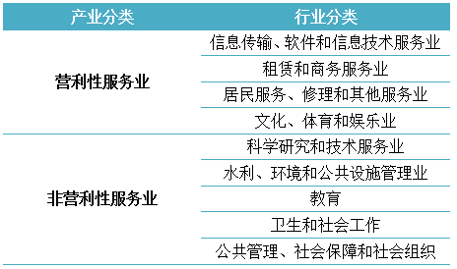 胤嵩管理咨询